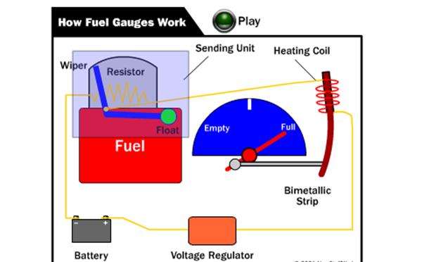 آمپر سوخت خودرو چگونه کار می‌کند؟